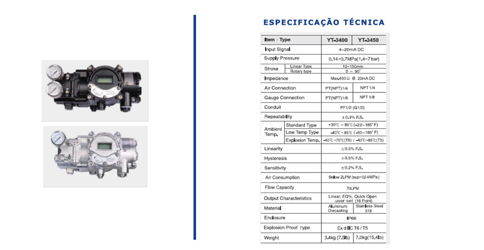 Posicionador Eletro Pneumático YT3400 e 3450